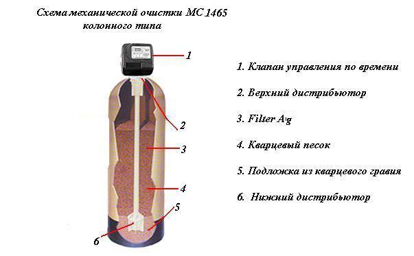 Как сделать кварцевую колонну