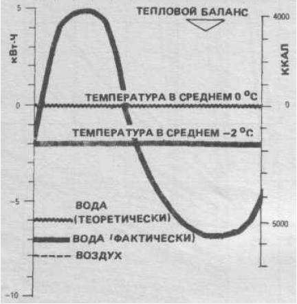 Тепловой баланс конденсатора