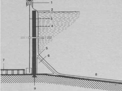 �������� ����� � ��������������.