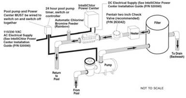    IntelliChlor  PENTAIR ( )